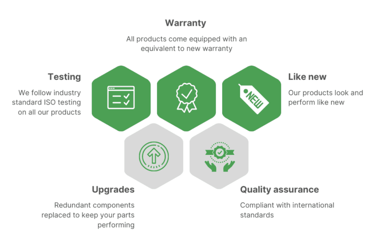 Process map for remanufacturing